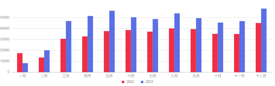 普通化妝品,備案數(shù)據(jù),國產(chǎn),進口