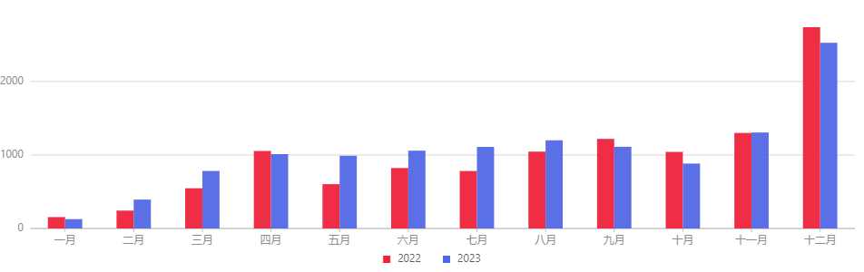 普通化妝品,備案數(shù)據(jù),國產(chǎn),進口