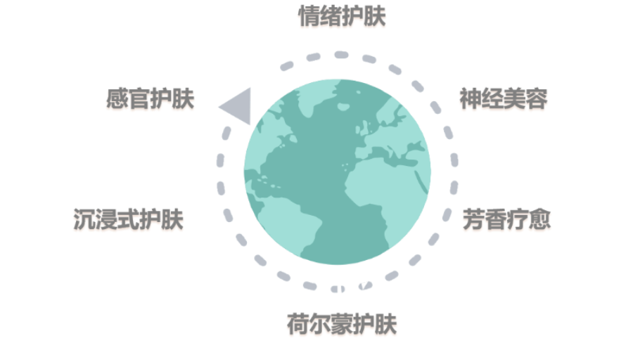 化妝品,評價,皮膚情緒,護膚