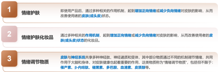 化妝品,評價,皮膚情緒,護膚